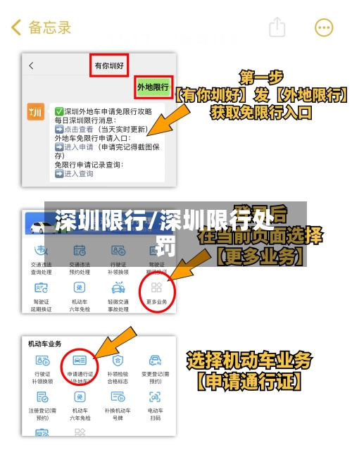 深圳限行/深圳限行处罚-第3张图片