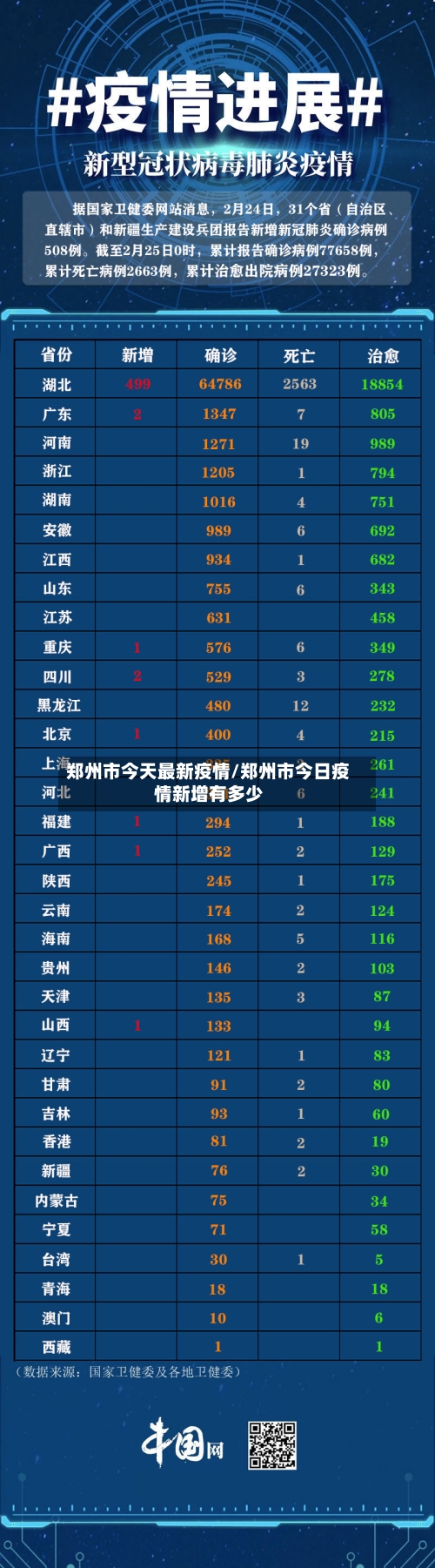 郑州市今天最新疫情/郑州市今日疫情新增有多少-第1张图片