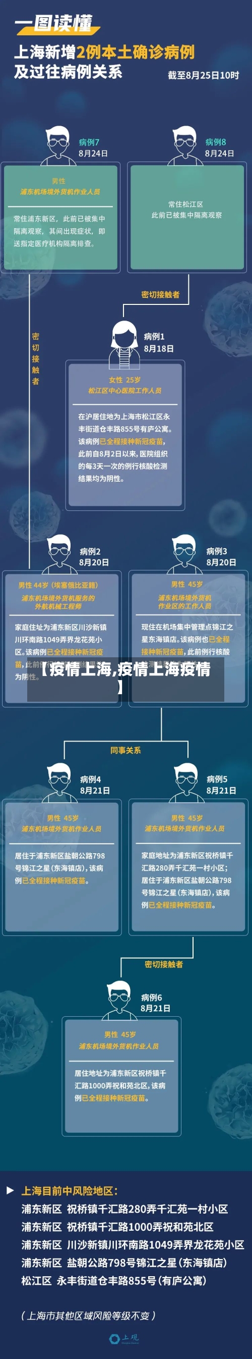 【疫情上海,疫情上海疫情】-第1张图片