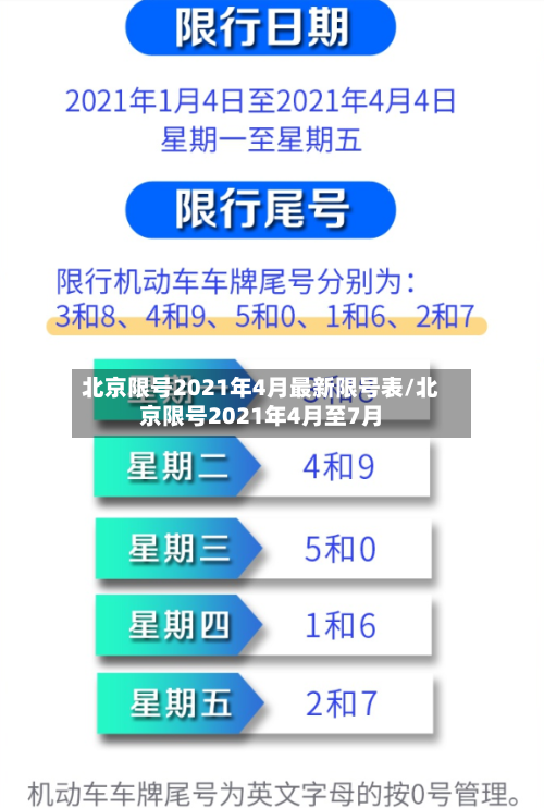 北京限号2021年4月最新限号表/北京限号2021年4月至7月-第1张图片