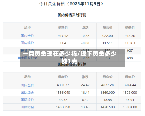 一克黄金现在多少钱/现下黄金多少钱1克-第1张图片