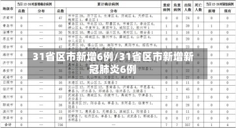 31省区市新增6例/31省区市新增新冠肺炎6例-第1张图片