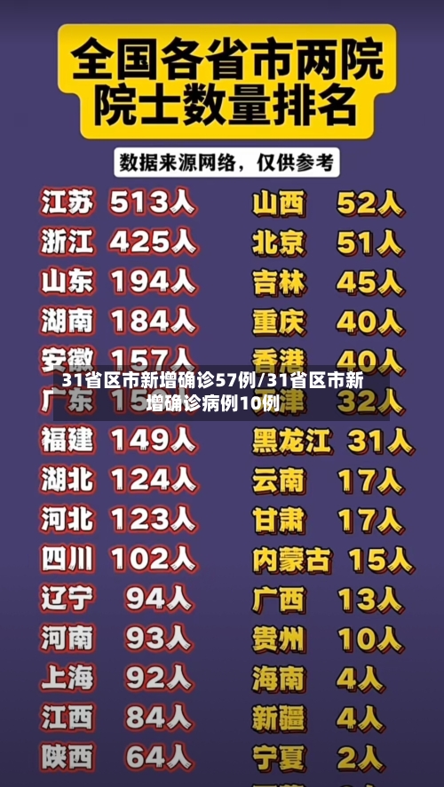31省区市新增确诊57例/31省区市新增确诊病例10例-第1张图片