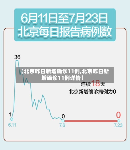 【北京昨日新增确诊11例,北京昨日新增确诊11例详情】-第3张图片