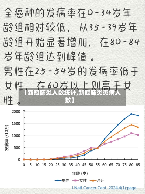 【新冠肺炎人数统计,新冠肺炎患病人数】-第3张图片
