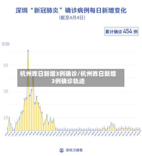杭州昨日新增3例确诊/杭州昨日新增3例确诊轨迹-第2张图片