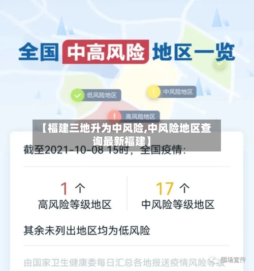 【福建三地升为中风险,中风险地区查询最新福建】-第1张图片