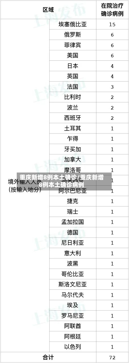 重庆新增8例本土确诊/重庆新增8例本土确诊病例-第3张图片