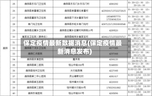 保定疫情最新数据消息(保定疫情最新消息发布)-第1张图片