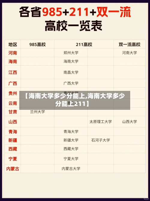 【海南大学多少分能上,海南大学多少分能上211】-第2张图片