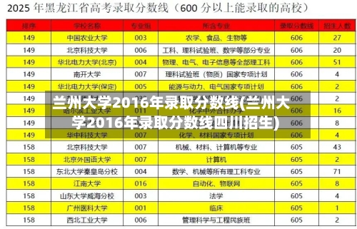兰州大学2016年录取分数线(兰州大学2016年录取分数线四川招生)-第1张图片