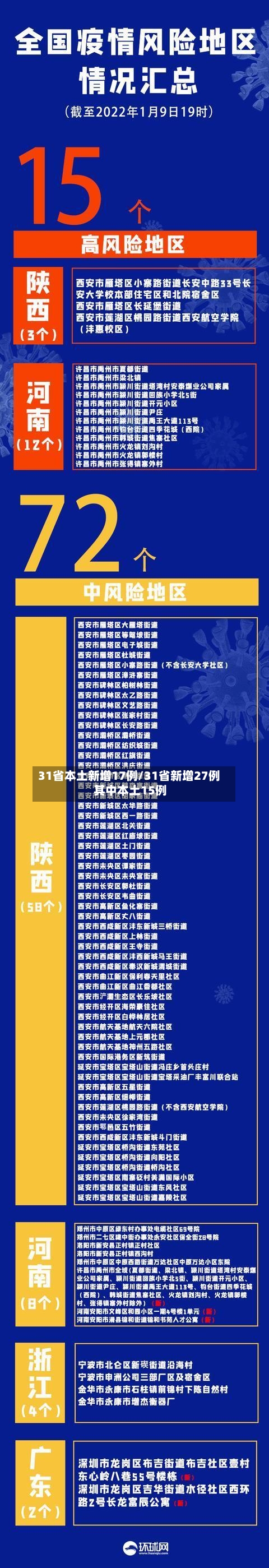 31省本土新增17例/31省新增27例 其中本土15例-第1张图片