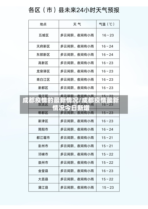 成都疫情的最新情况/成都疫情最新情况今日新增-第3张图片
