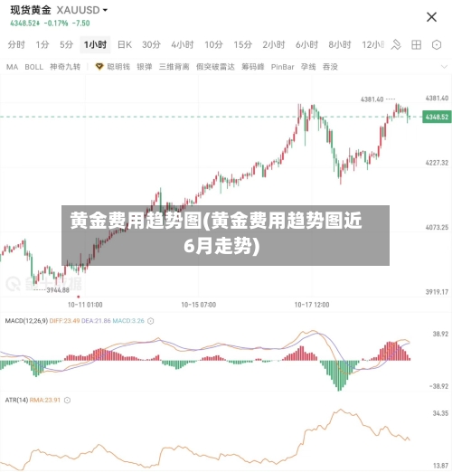 黄金费用趋势图(黄金费用趋势图近6月走势)-第3张图片