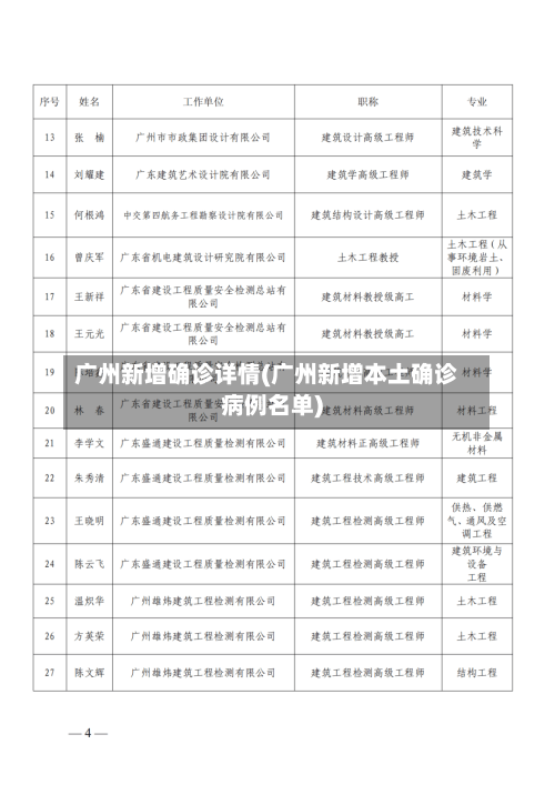 广州新增确诊详情(广州新增本土确诊病例名单)-第1张图片