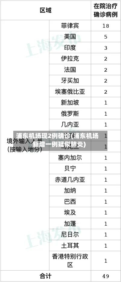 浦东机场现2例确诊(浦东机场新增一例疑似肺炎)-第1张图片