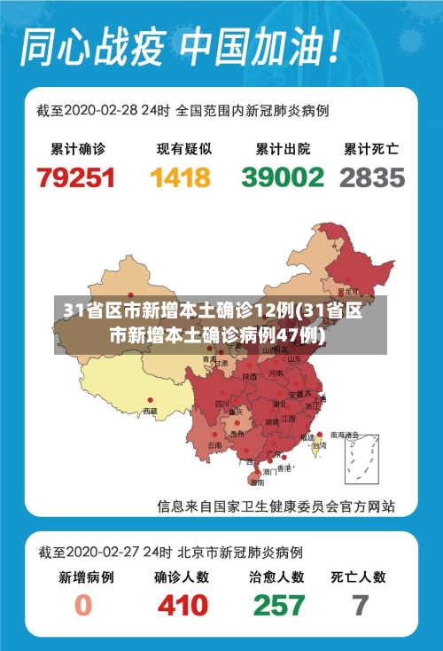 31省区市新增本土确诊12例(31省区市新增本土确诊病例47例)-第1张图片