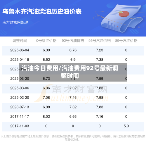 汽油今日费用/汽油费用92号最新调整时间-第1张图片