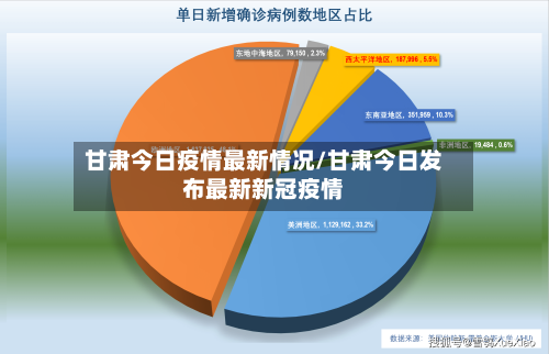 甘肃今日疫情最新情况/甘肃今日发布最新新冠疫情-第2张图片