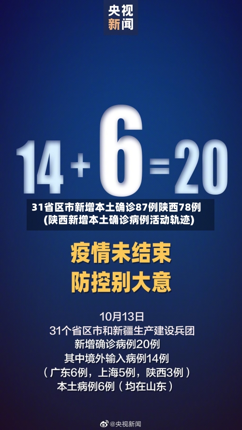 31省区市新增本土确诊87例陕西78例(陕西新增本土确诊病例活动轨迹)-第1张图片