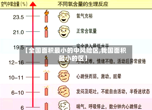 【全国面积最小的中风险区,我国面积最小的区】-第2张图片