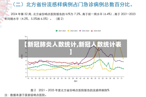【新冠肺炎人数统计,新冠人数统计表】-第3张图片