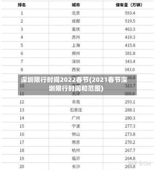 深圳限行时间2022春节(2021春节深圳限行时间和范围)-第1张图片