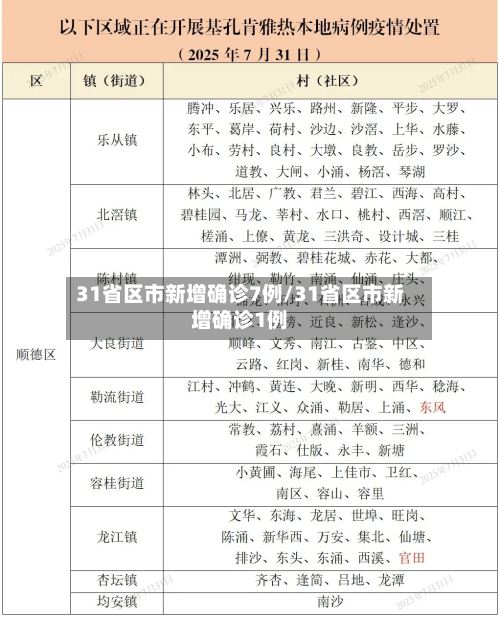 31省区市新增确诊7例/31省区市新增确诊1例-第1张图片
