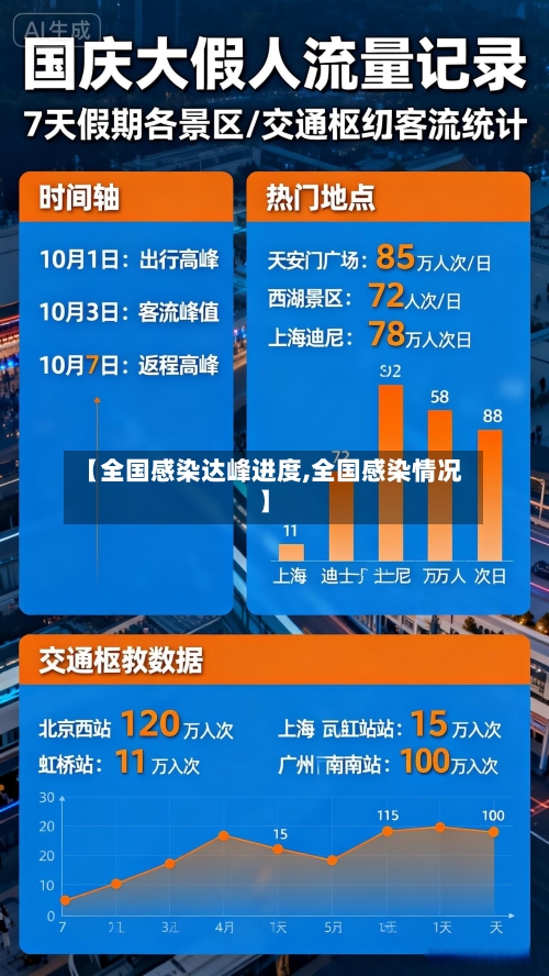 【全国感染达峰进度,全国感染情况】-第3张图片