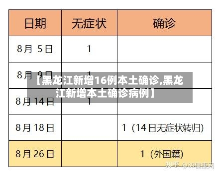 【黑龙江新增16例本土确诊,黑龙江新增本土确诊病例】-第1张图片