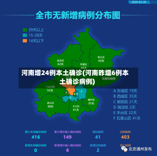 河南增24例本土确诊(河南昨增6例本土确诊病例)-第1张图片