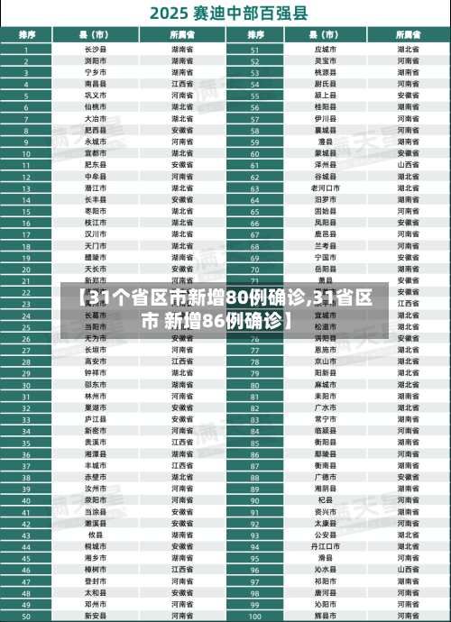 【31个省区市新增80例确诊,31省区市 新增86例确诊】-第3张图片