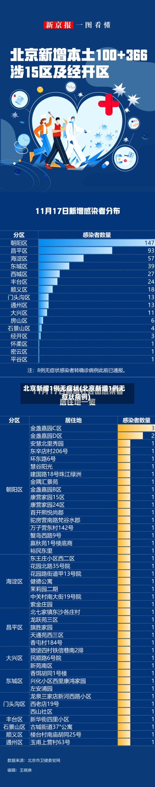 北京新增1例无症状(北京新增1例无症状病例)-第2张图片