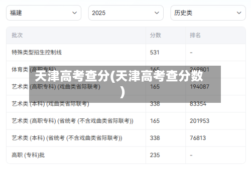 天津高考查分(天津高考查分数)-第1张图片