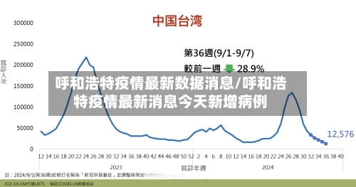 呼和浩特疫情最新数据消息/呼和浩特疫情最新消息今天新增病例-第1张图片