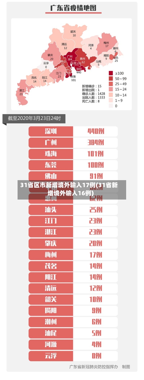 31省区市新增境外输入17例(31省新增境外输入16例)-第1张图片