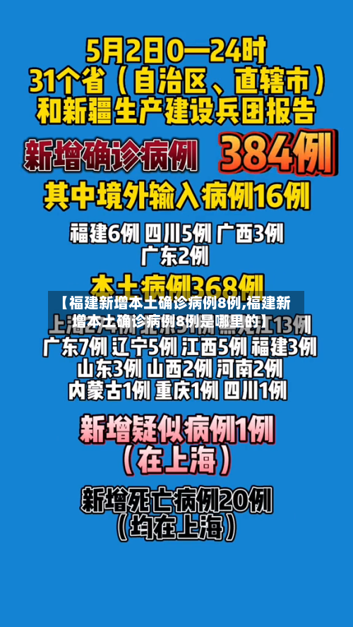 【福建新增本土确诊病例8例,福建新增本土确诊病例8例是哪里的】-第1张图片