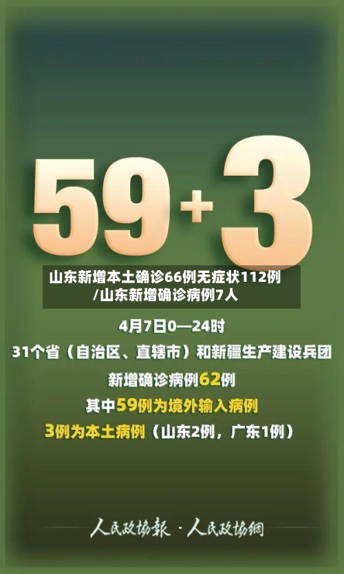 山东新增本土确诊66例无症状112例/山东新增确诊病例7人-第1张图片