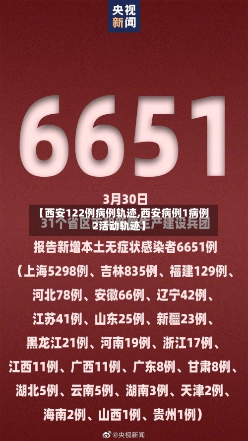 【西安122例病例轨迹,西安病例1病例2活动轨迹】-第1张图片