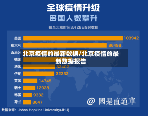 北京疫情的最新数据/北京疫情的最新数据报告-第1张图片