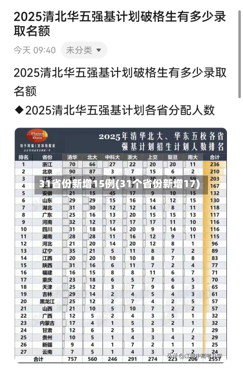 31省份新增15例(31个省份新增17)-第2张图片