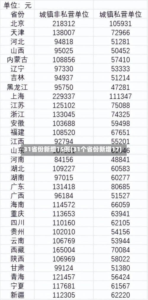 31省份新增15例(31个省份新增17)-第1张图片