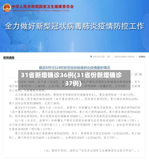31省新增确诊36例(31省份新增确诊37例)-第3张图片