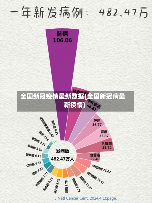 全国新冠疫情最新数据(全国新冠病最新疫情)-第1张图片