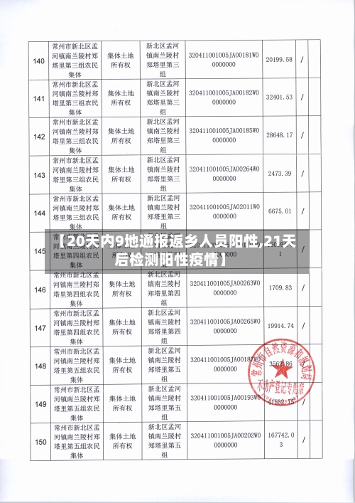 【20天内9地通报返乡人员阳性,21天后检测阳性疫情】-第2张图片