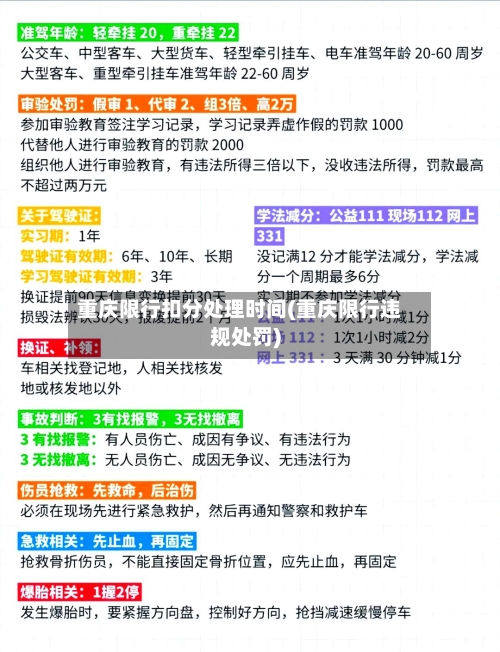 重庆限行扣分处理时间(重庆限行违规处罚)-第1张图片