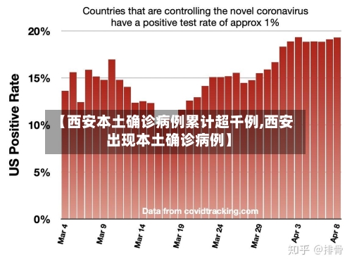 【西安本土确诊病例累计超千例,西安出现本土确诊病例】-第1张图片