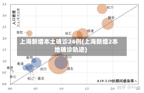 上海新增本土确诊24例(上海新增2本地确诊轨迹)-第1张图片