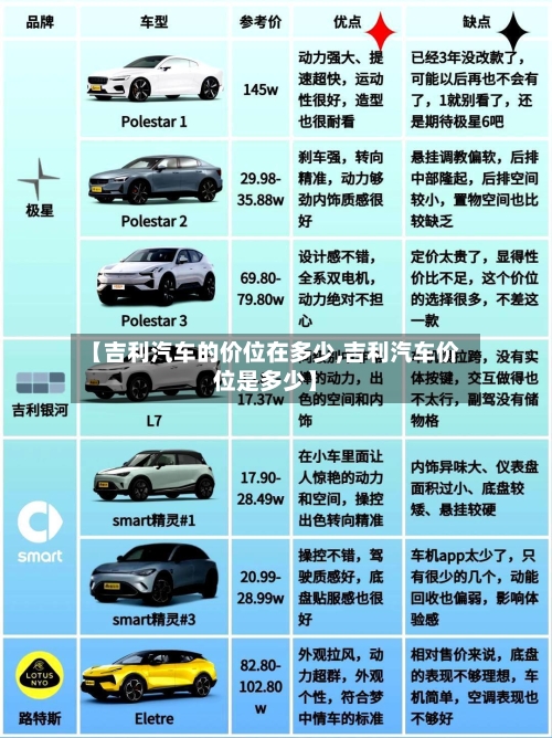【吉利汽车的价位在多少,吉利汽车价位是多少】-第1张图片