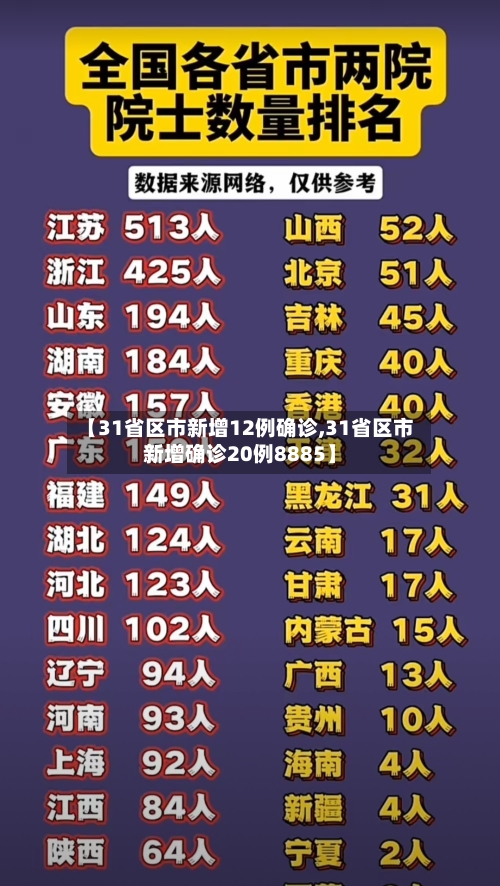 【31省区市新增12例确诊,31省区市新增确诊20例8885】-第1张图片